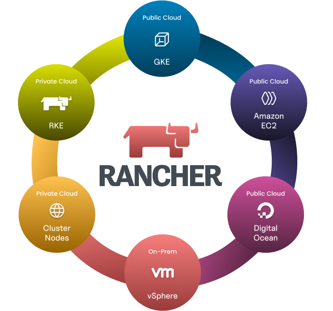 Rancher