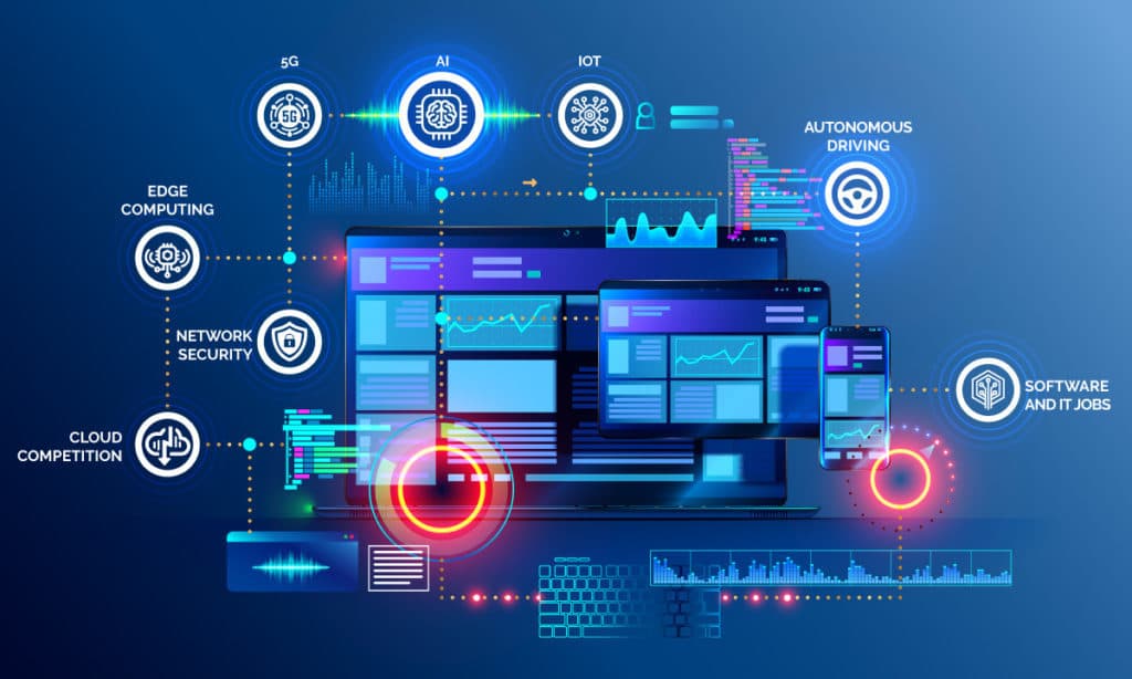 Software technology trends for 2020 1024x614