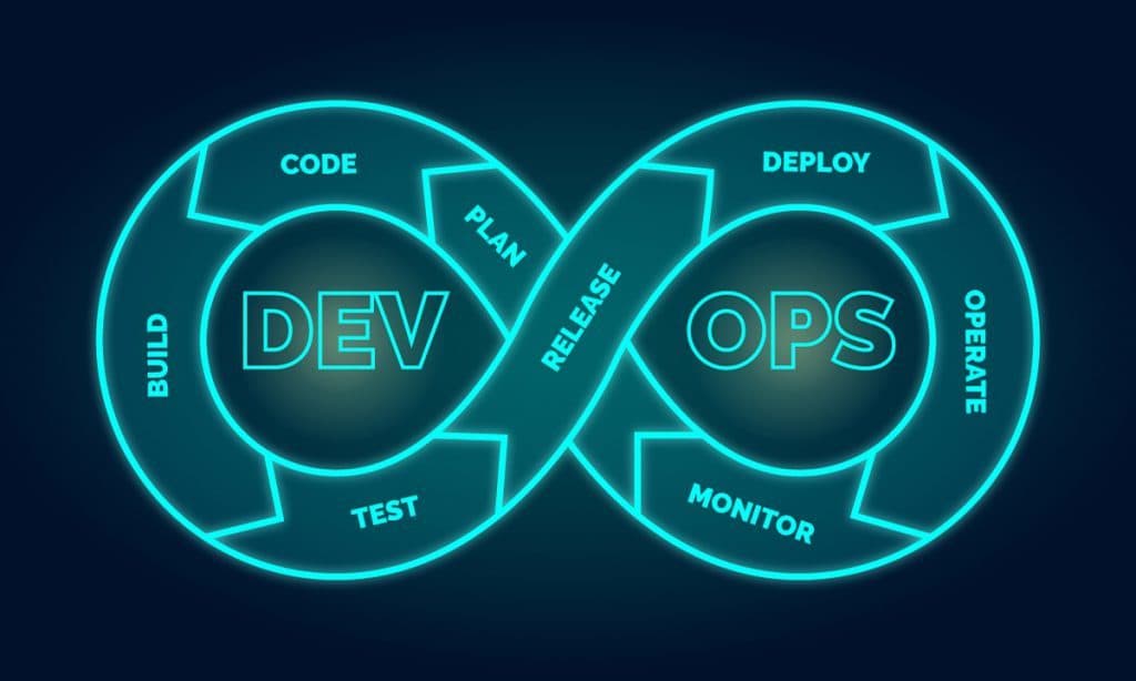 State of devops neon 1024x614