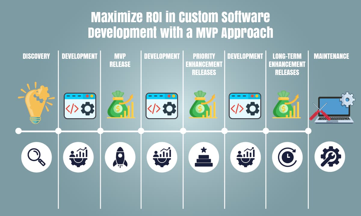 Hero Banner Maximize ROI with Phased Approach