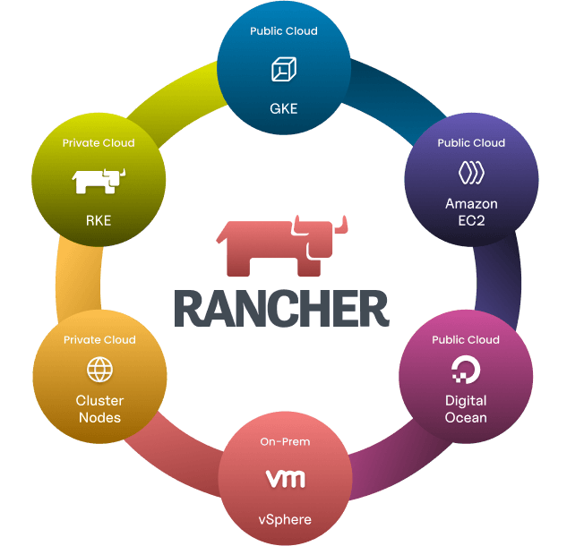 Rancher Rancher